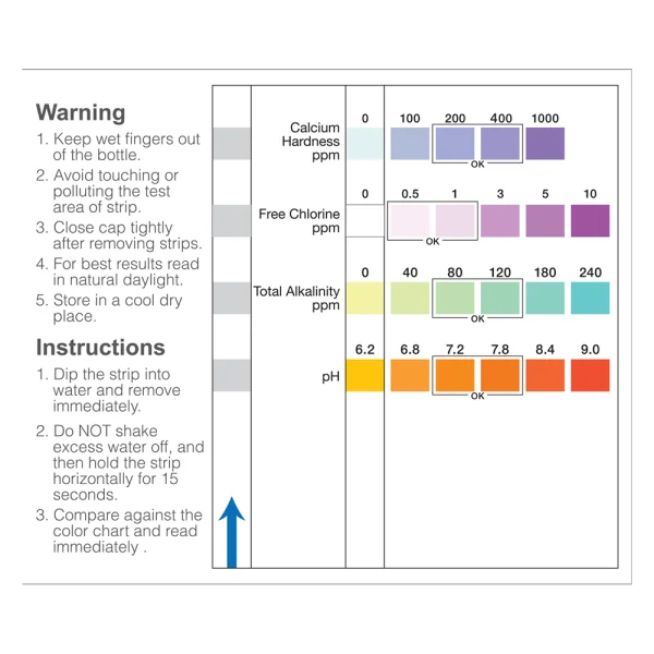 Water Chemistry Test Label